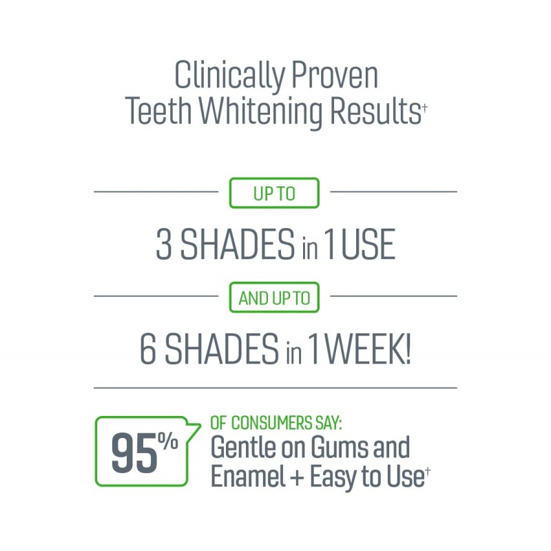 Oralgen NuPearl 32x Advanced Teeth Whitening System - Система за избелване на зъби