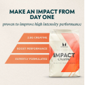 Myprotein Creatine Monohydrate от Ready for Life