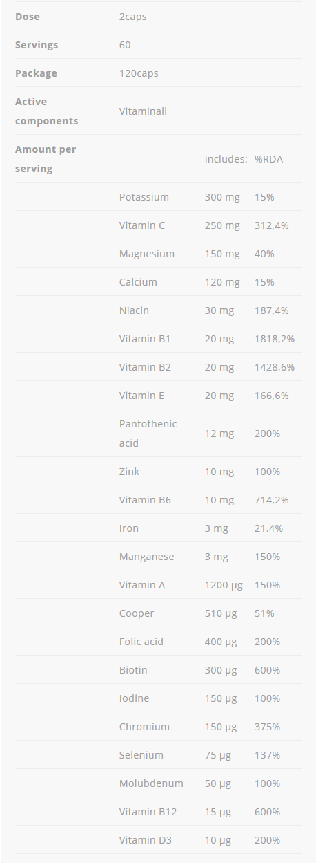 Съдържание на: Allnutrition Vitaminall 60 caps