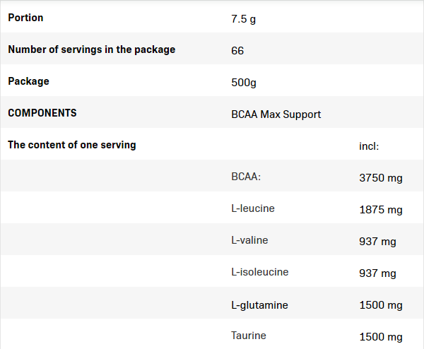 Съдържание на: Allnutrition BCAA Max Support 500g